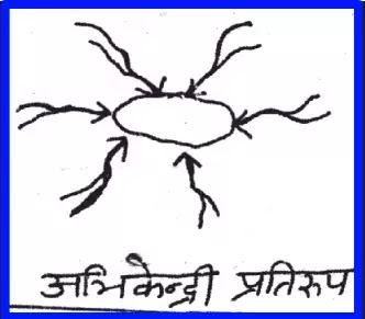 11 class Geography - ll Notes In Hindi Chapter 3 Drainage system अध्याय - 3 अपवाह तंत्र 11 class Geography - ll Notes In Hindi Chapter 3 Drainage system अध्याय - 3 अपवाह तंत्र