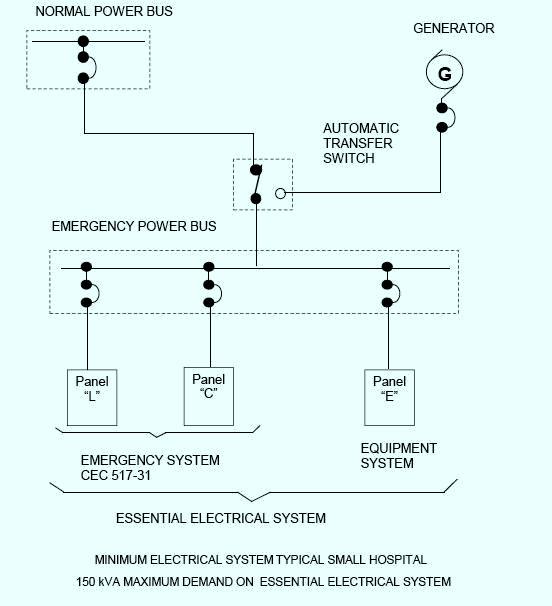 the Electrical Distribution Systems for Hospitals - Part Two