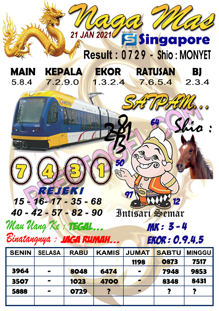 Prediksi Togel Singapura Kamis 21 Januari 2021 Hari Ini - Prediksitogel.jp