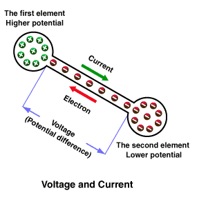 electric-current