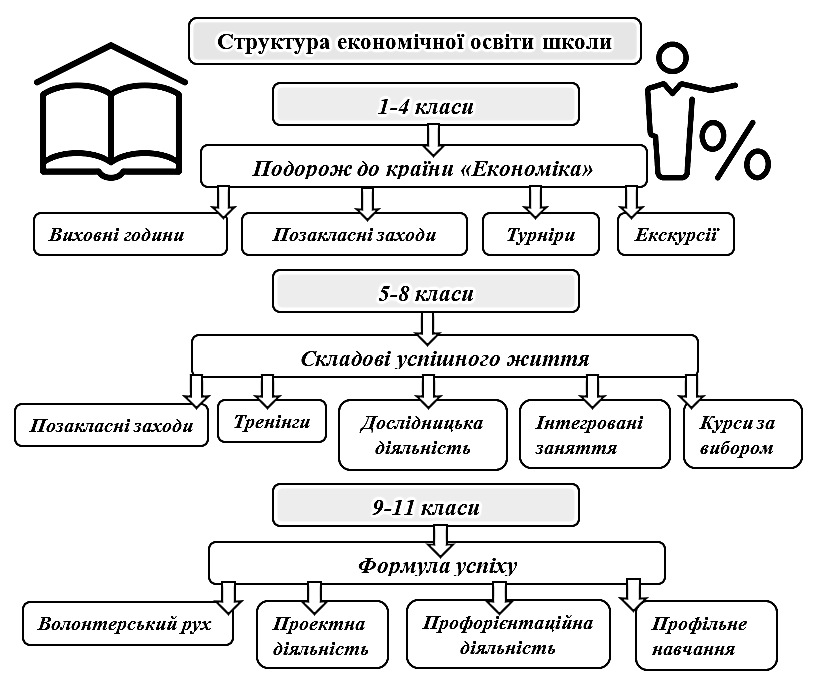 Гриша разлил зелье профессор составить схему предложения