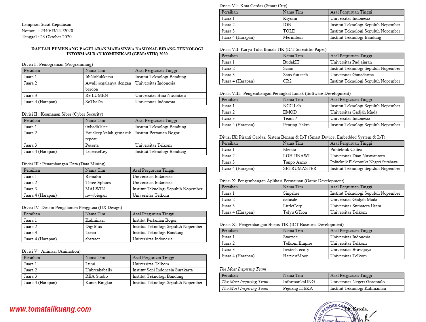 Daftar Tim Pemenang Gemastik Xiii Tahun 2020 Divisi I Xi Tomatalikuang Com Berita Pendidikan Terbaru