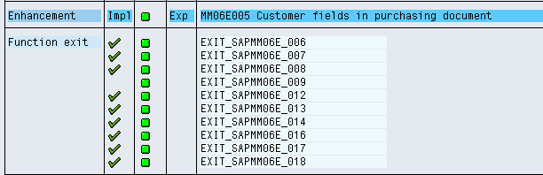 SAP ABAP - Implementing Or Activate Customer Exits / Function Module Exits.