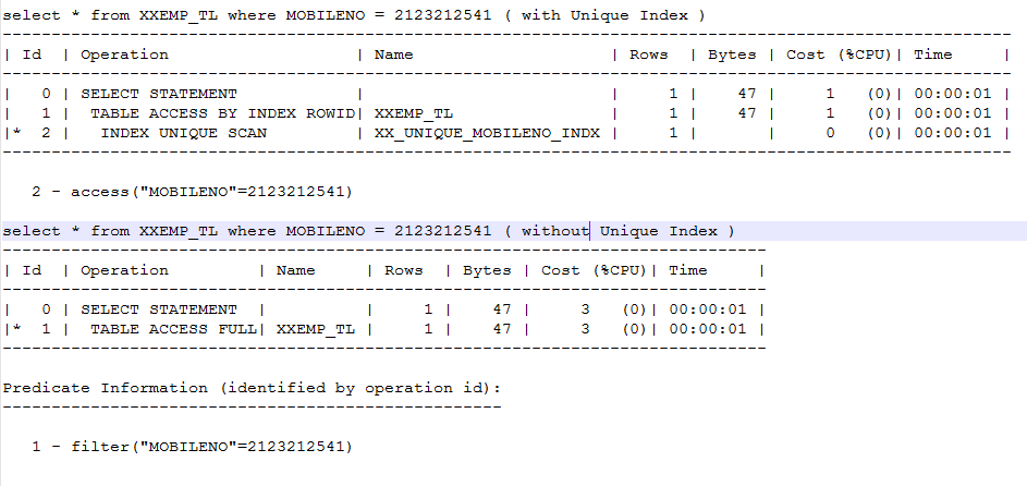 Index Scan Methods