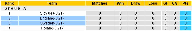 Phân tích tỉ lệ cược U21 Thụy Điển vs U21 Anh (23h ngày 16/6/2017) Sweden4