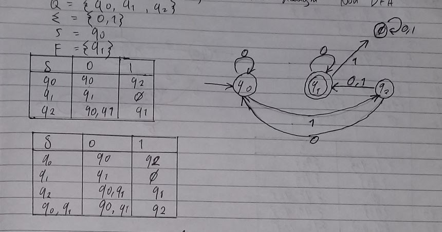 Contoh Soal Fsa Dan Jawabannya - Jawaban Cerdas