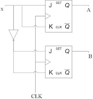 pattern detector fsm