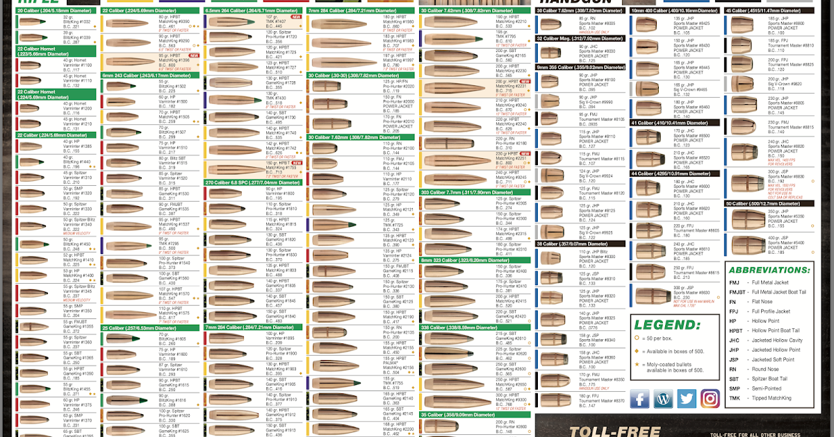 Vintage Outdoors Bullet and Ammo Cartridge Comparison Reference Charts