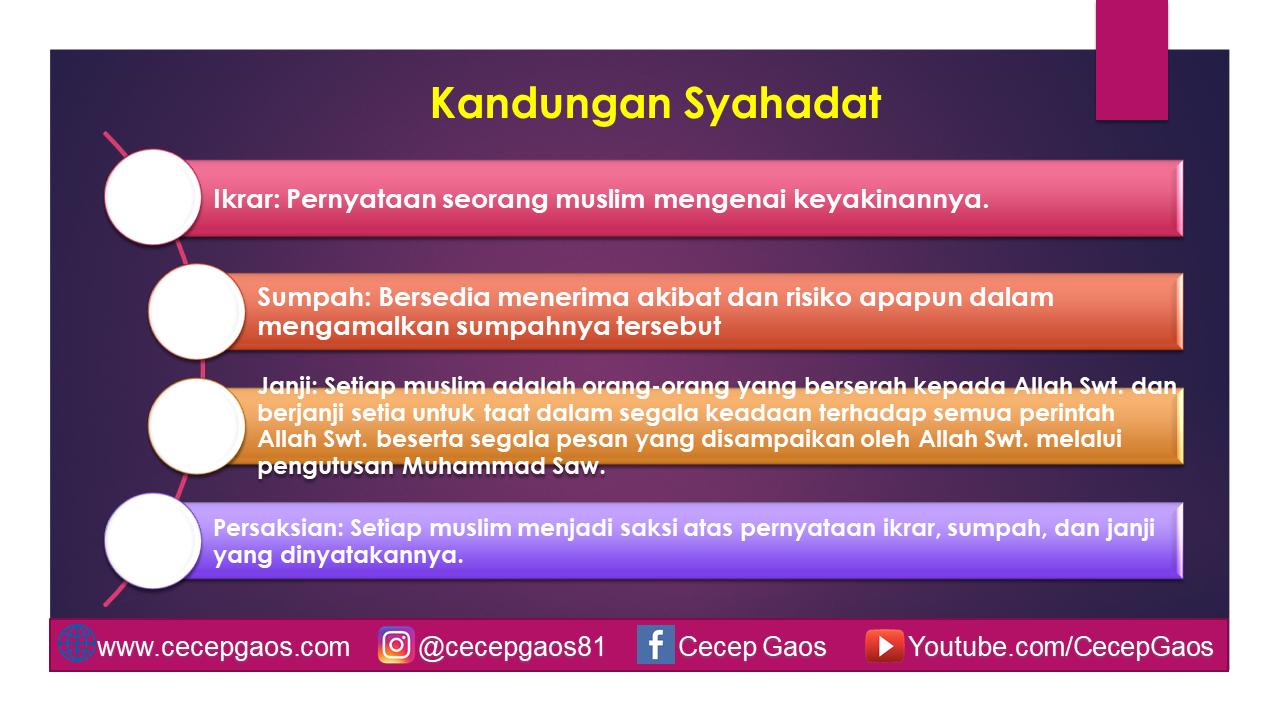 Materi Pembelajaran Hadits tentang &quot;Dua Kalimat Syahadat