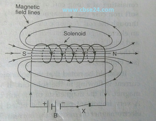 Field due to a Solenoid class 10 cbse24