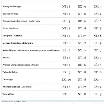 Notas-3ESO