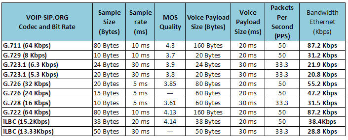 Install Ilbc Codec Asterisk Definition