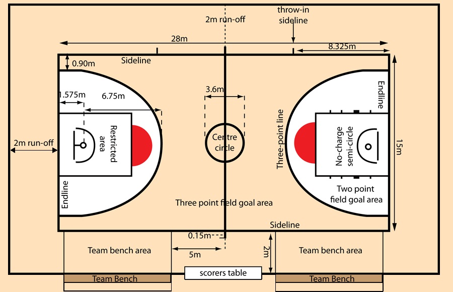 25++ Bentuk lapangan bola basket mini adalah ideas in 2021 