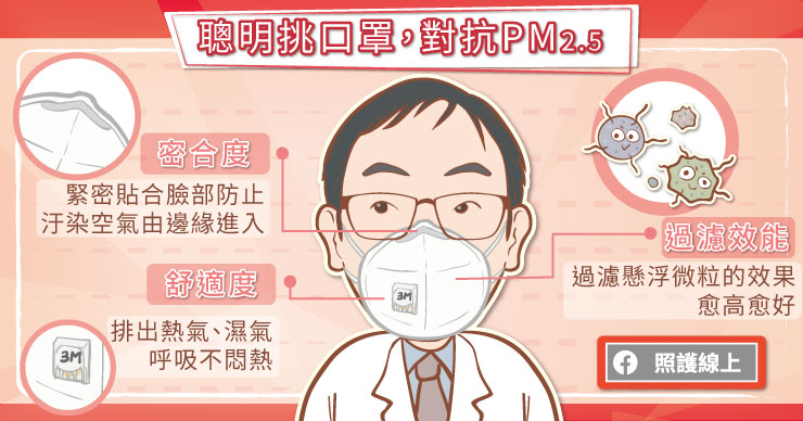 聰明挑口罩,對抗PM2.5