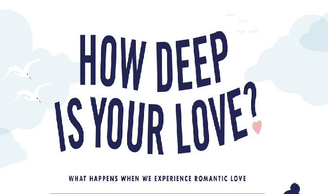 How Deep Is Your Love? #infographic