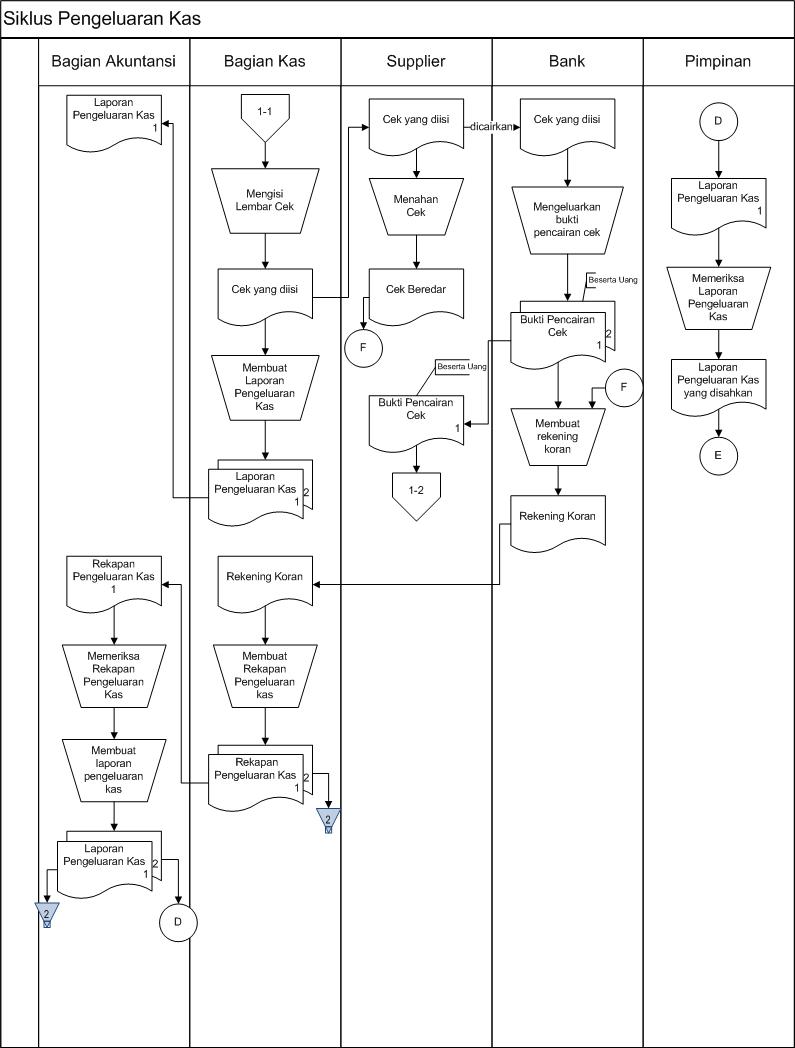 Chen Pei Fang [陈佩芳] Siklus Pengeluaran