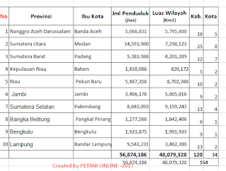 jumlah provinsi di indonesia terbaru