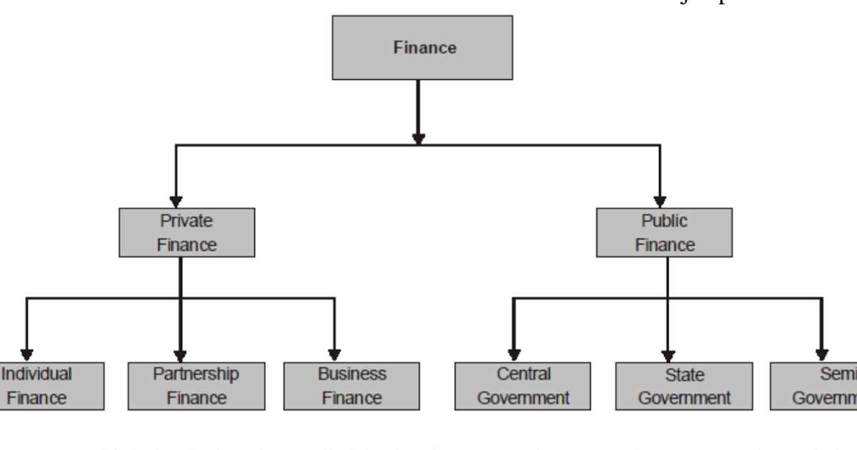 Financial Management: Finance Function.Its meaning, types, features ...