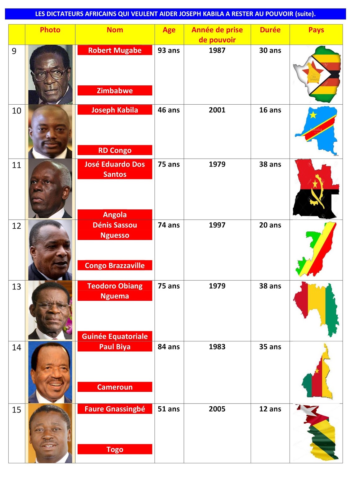 Liste Des Dictateurs Dans Le Monde RDC: Les dictateurs africains veulent aider Joseph KABILA à rester au