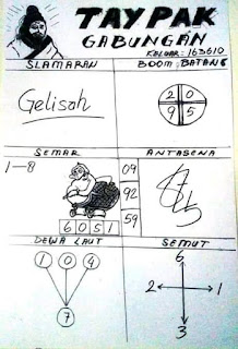 Prediksi Syair Hk 5 Desember 2020 Keraton4d