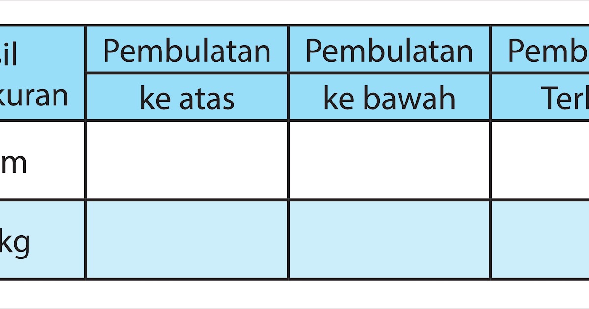 Senang Belajar Matematika Kelas 4 Sd Kunci Jawaban Halaman 95 96 Lifanen