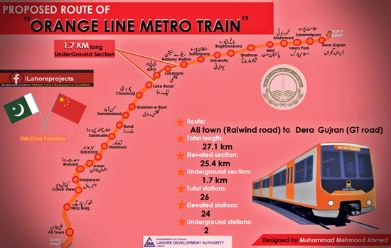 Route Map of Lahore Orange Line Metro Train