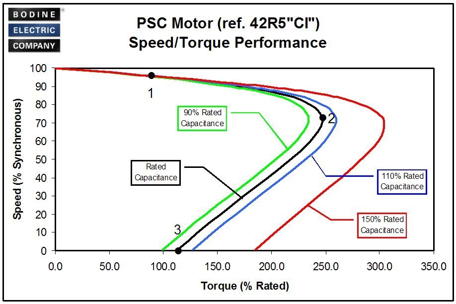 Ac Motor Example Ac Motor Kit Picture