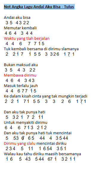 Not Angka Lagu Andai Aku Bisa - Tulus | Dunia Lirik Not Lagu