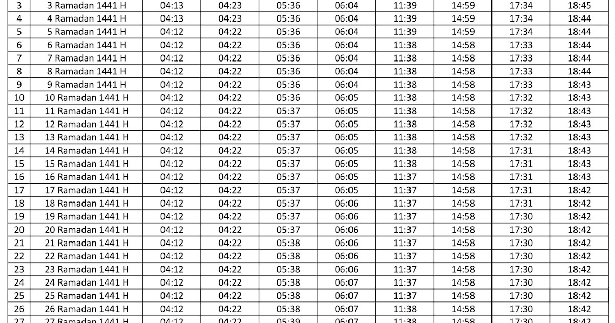 Jadwal Imsak Buka Puasa Kabupaten Klaten Hari Ini 2020 M 1441 M