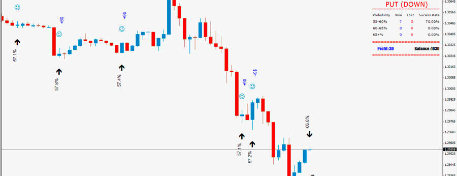Binary options candlestick knowledge