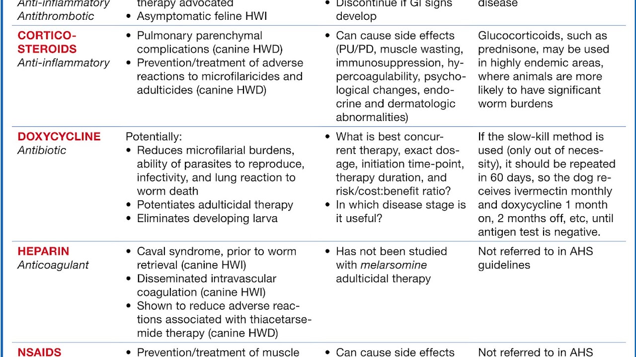 Heartworm Medicine Side Effects Effect Choices