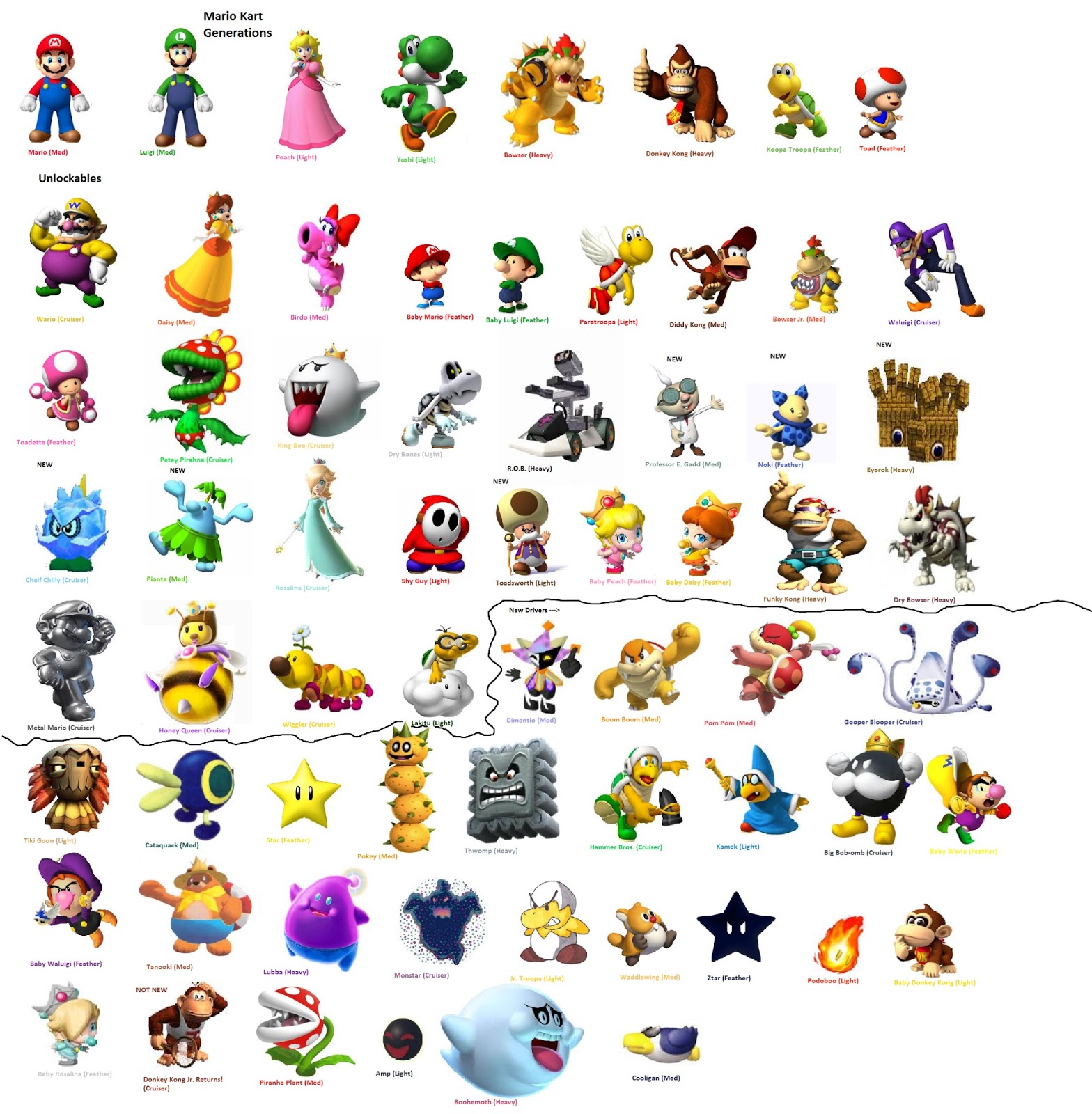New Mario Kart January 2013 new-mario-kart-january-2013