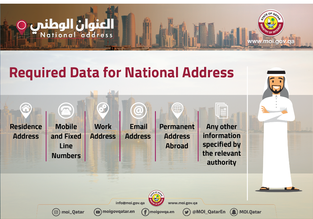 SAUDI IQAMA HELPER NATIONAL ADDRESS LAW IN QATAR HAS BEGUN.