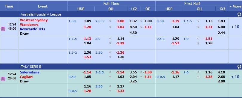 cara bermain sbobet bagi pemula ~ SirajaQQ Blogger