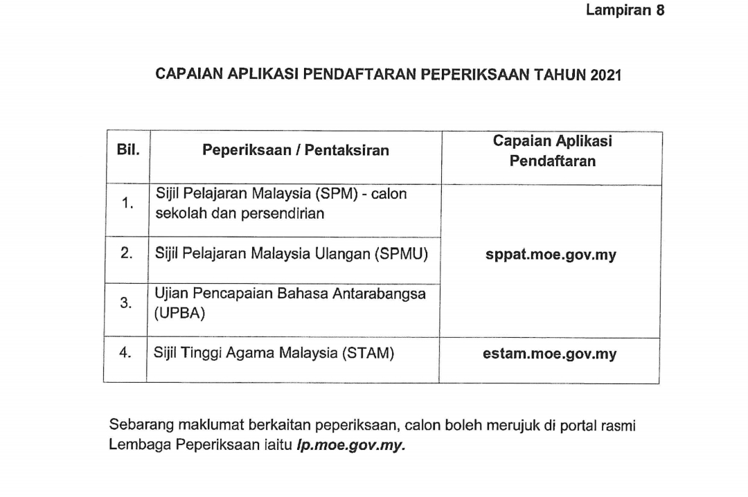 Pendaftaran spmu 2021