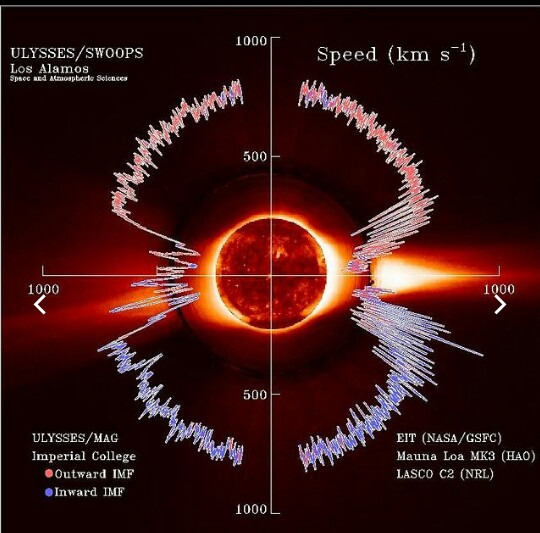 KoKo's school work The sun