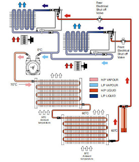Auto Air conditioner and repair: Automotive Air Conditioning System