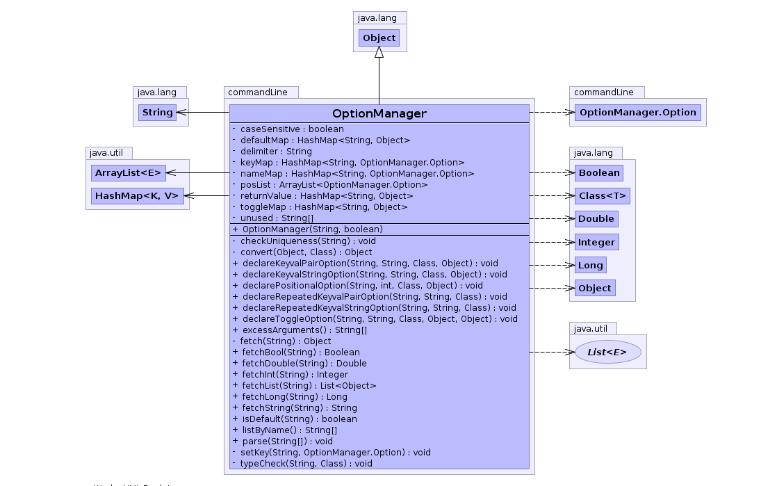 OR in an OB World: Producing UML Diagrams in Netbeans 7