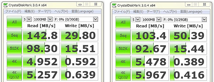 トランセンド「JetFlash 790」のベンチマークテスト結果（転送速度）