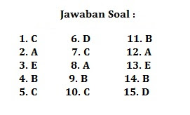 15 Soal Pilihan Ganda Tentang Biografi Beserta Jawabannya Sma Pilihan Ganda