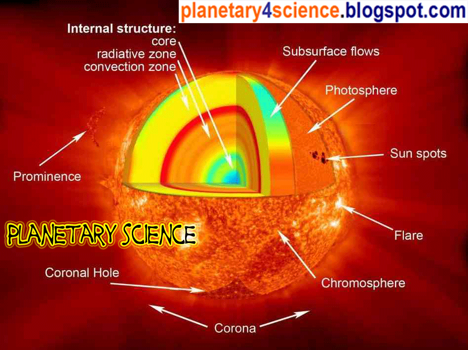 what does main sequence mean in science
