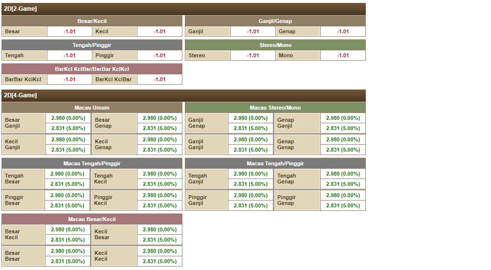 HP PANDUAN BERMAIN TOGEL INCAR4D PAPADEWA