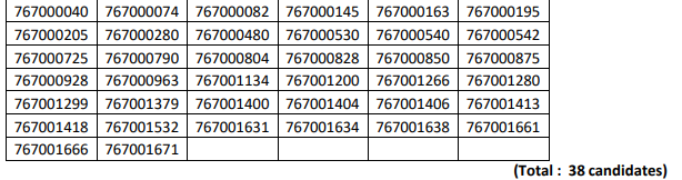 HPSSC Hamirpur  Accounts Clerk (on contract basis) Post Code: 767 Typing Skill Test Result 2021