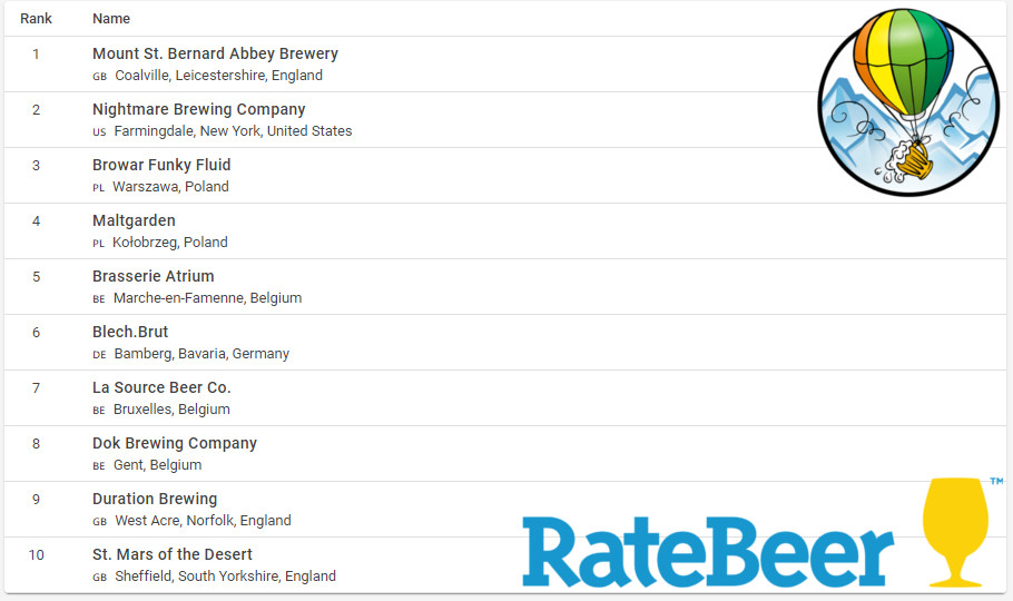 Ratebeer Best Piwne podróże