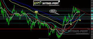 GOLD FUTURES