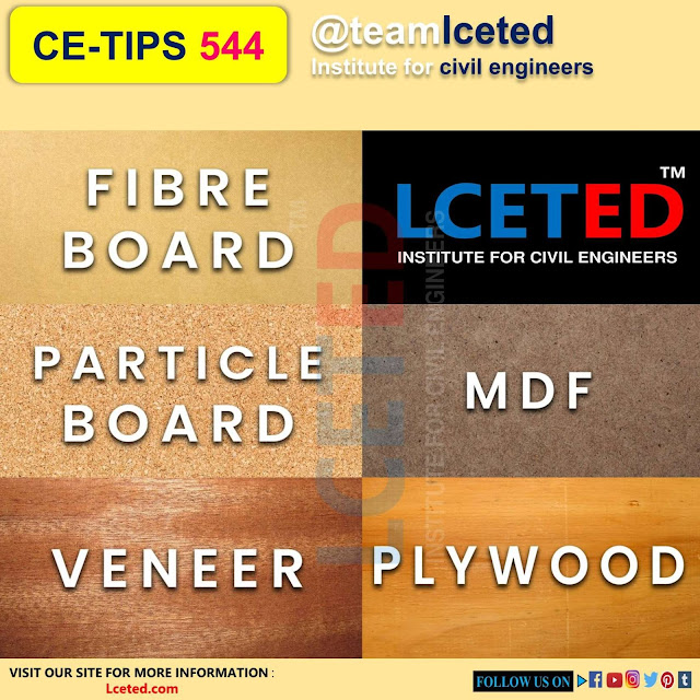 What is Engineered Wood? Types Manufactured Woods Uses HOMESLIBRO Blogs on Home