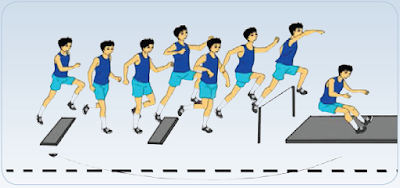 Variasi Keterampilan Gerak Melangkah, Menolak dan Mendarat Pada Lompat
