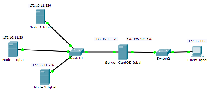Conflict server. Прокси ферма proxy Balance. Web сервер "разрешить обход узлов". Nginx протокол простыми словами описание. Проверку csrf nginx proxy Pass.