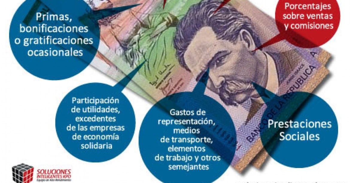 ¿Cuál es la Diferencia entre Sueldo y Salario?