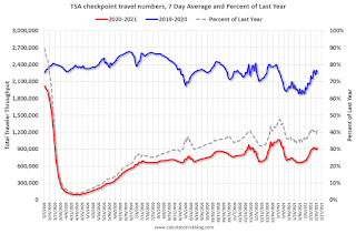 TSA Traveler Data